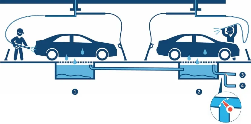 Diagram of two pre-wash areas with sludge traps and drainage